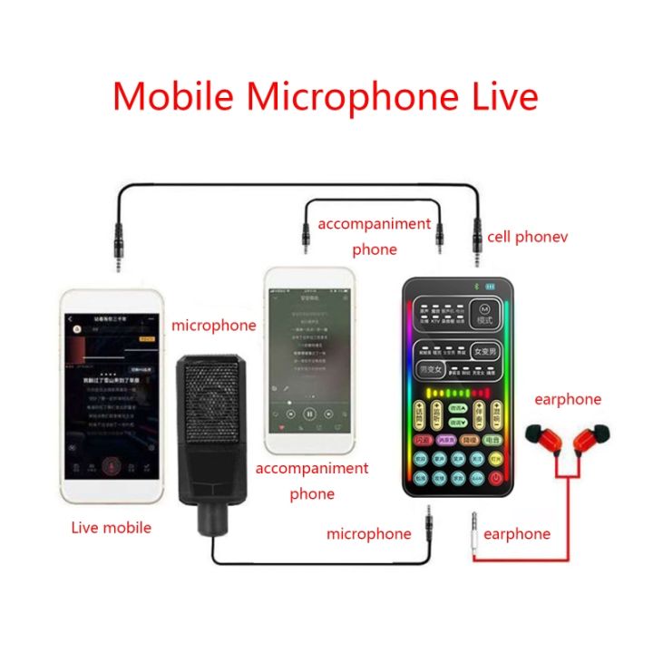 การ์ดเสียงสดเสียงภายนอกชุดหูฟัง-micro-usb-ไมโครโฟนการ์ดเสียงถ่ายทอดสดสำหรับโทรศัพท์มือถือคอมพิวเตอร์พีซี