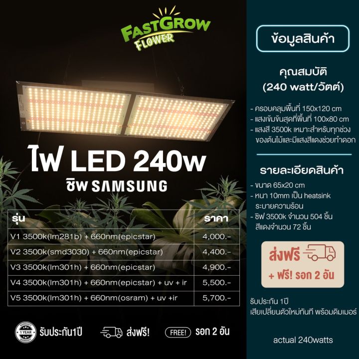 พร้อมส่ง-ลด240w-v2-ไฟปลูกต้นไม้-ไฟปลูกพืช-sm3030-660nm-led-growlight-สินค้าใหม่