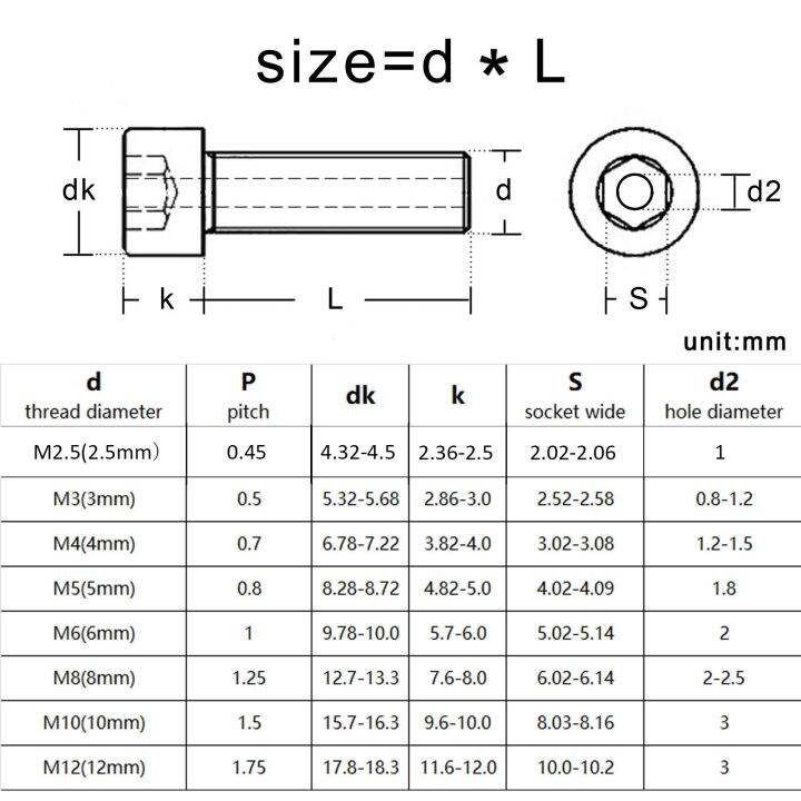 haotao-hardware-m2-5-m3-m4-m5-m6-m8-m10-m12-304สแตนเลส-hollow-hole-ผ่าน-air-out-pass-allen-hexagon-hex-ซ็อกเก็ตสกรูหัว-bolt