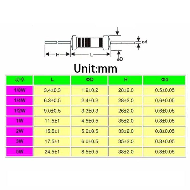 jw-1000pcs-5-1-4w-0-25w-carbon-film-resistors-1r-1m-0r-10r-100r-220r-330r-1k-2-2k-4-7k-10k-22k-47k-100k-220k-470k-ohm-resistance