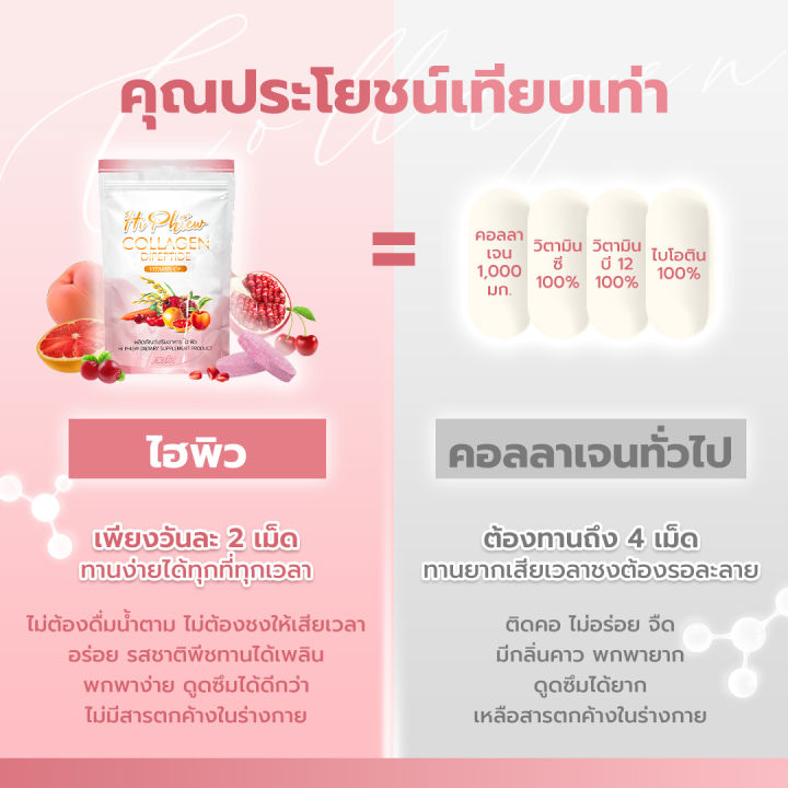 ไฮพิว-hiphiew-คอลลาเจน-collagen-กลูต้า-แบบอม-กลิ่นพีช-ยิ่งอม-ยิ่งขาว-ผิวขาว-ผิวใส-บำรุงผิว-1กล่อง-30เม็ด