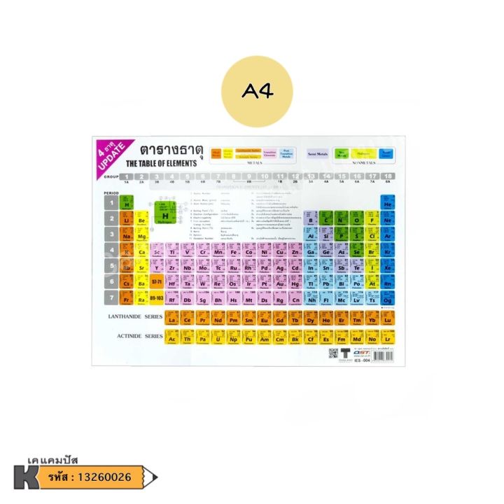 แผ่นโปสเตอร์-ตารางธาตุ-พลาสติก-มี-3-ขนาด-a3-a4-และ-a5