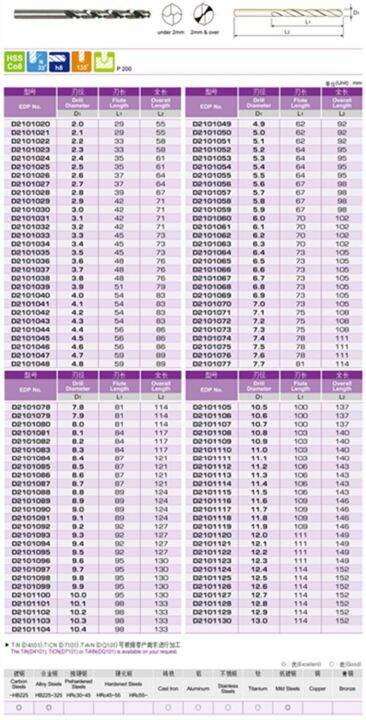 ผลิตในประเทศเกาหลี-yg-1-d2101-2-0-7-0มม-10ชิ้น-เซ็ต-hss-c08-m42การประมวลผลสว่านบิด-สแตนเลสเหล็กโลหะผสมอลูมิเนียมฯลฯ