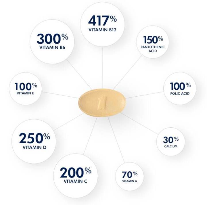 วิตามินและแร่ธาตุรวม-23-ชนิด-สำหรับผู้หญิงวัย-50-ขึ้นไป-one-a-day-womens-50-healthy-advantage-65-tablets