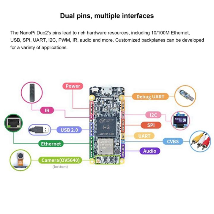 for-nanopi-duo2-allwinner-h3-core-512mb-ddr3-wifi-bluetooth-ubuntucore-iot-development-board-with-ov5640-camera