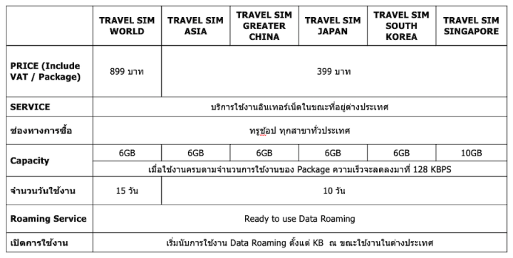 ซิมทรูท่องเที่ยว-ประเทศ-จีน-ฮ่องกง-มาเก๊า-ไต้หวันtrue-travel-sim-greater-china-ใช้ได้-10-วัน-เหมือน-ais-sim2fly-แต่ถูกกว่า-คุ้มกว่า