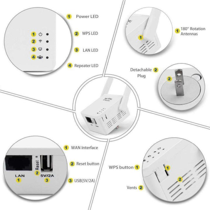 ตัวกระจายสัญญาณ-wifi-repeater-2antenna-มีสองเสารับสัญญาณ