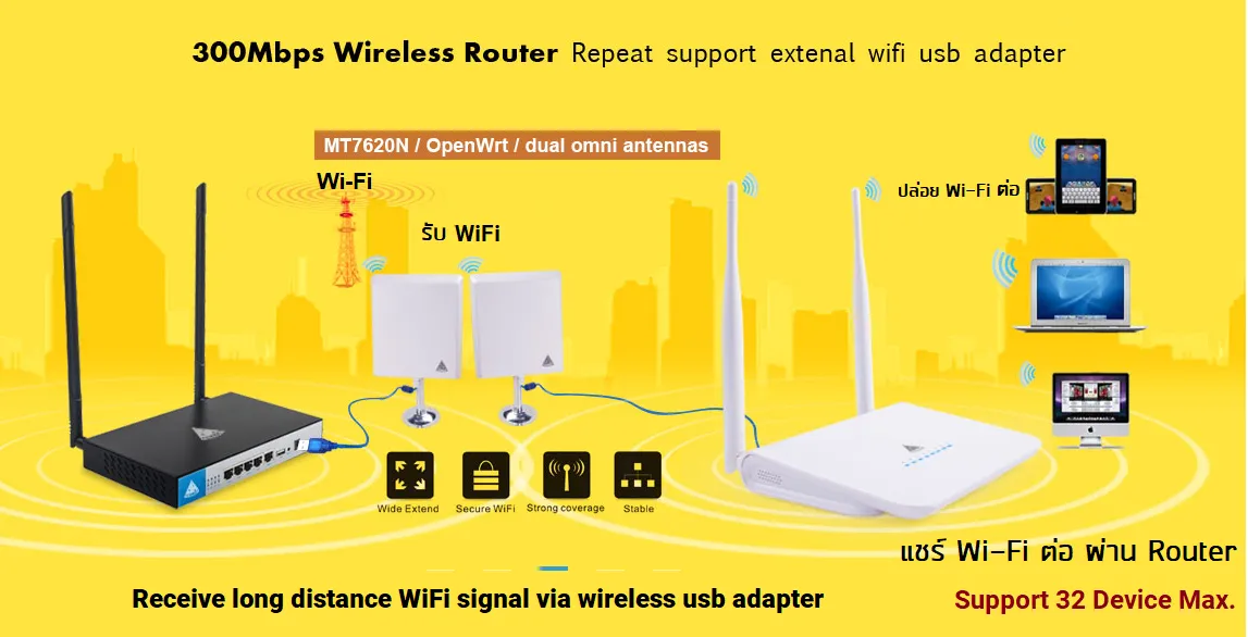 Router Set ขยายสัญญาณ Wifi ระยะไกล รับ Wifi แล้ว ปล่อยสัญญาณ Wifi Hotspot ผ่าน Router รองรับการใช้งาน ผ่านสาย LAN และ Wi-Fi สูงสุด 32 User+ | Lazada.co.th Router Set ขยายสัญญาณ Wifi ระยะไกล รับ Wifi แล้ว ปล่อยสัญญาณ Wifi Hotspot ผ่าน Router รองรับการใช้งาน ผ่านสาย Lan และ Wi-Fi สูงสุด 32 User+ | Lazada.Co.Th