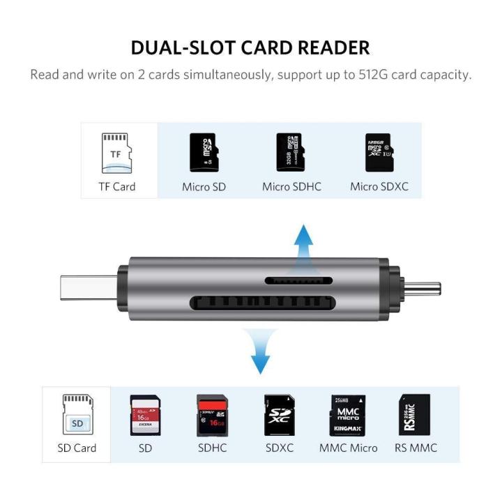 สินค้าขายดี-ugreen-50706-card-reader-2in1usb-c-usb-3-0-sd-card-micro-sd-tf-การ์ดรีดเดอร์-2in1-type-ที่ชาร์จ-แท็บเล็ต-ไร้สาย-เสียง-หูฟัง-เคส-ลำโพง-wireless-bluetooth-โทรศัพท์-usb-ปลั๊ก-เมาท์-hdmi-สายคอ