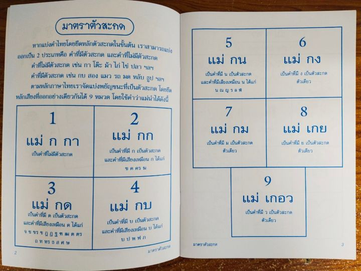 หนังสือเด็ก-คู่มือเก่งภาษาไทยด้วยตัวเอง-ชุดมาตราตัวสะกด