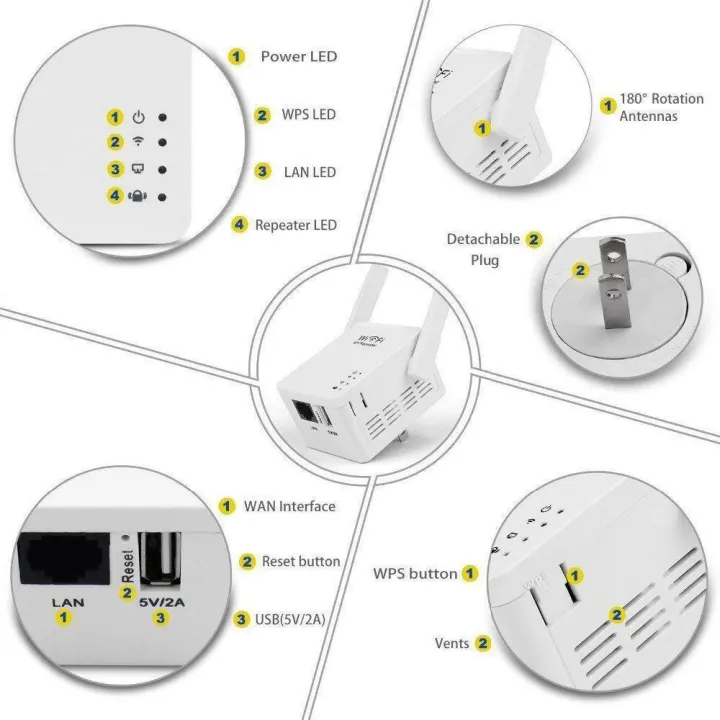 unitbomb-ใหม่ล่าสุด-ของแท้-มีรับประกัน-wifi-repeater-2antenna-300mbps-ตัวกระจายสัญญาณให้แรงชัดเจน-แบบมีสองเสารับสัญญาณ