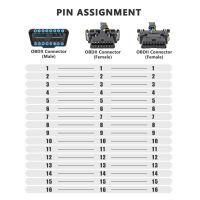 1ใน2 OBD2สายพ่วง OBDII เคเบิลเครื่องวินิจฉัย16พินกันกระแทกยาว30ซม. ประสิทธิภาพสูง