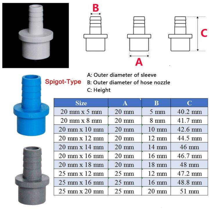 yf-pipe-fitting-hose-58101214161820mm-barb-tail-to-and-20mm-25mm-tube-jointer