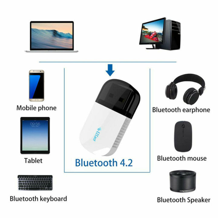 usb-wifi-ไร้สายสองย่านความถี่600mbps-ดองเกิ้ลอะแดปเตอร์เดสก์ท็อปพีซีบลูทูธ5g-2-5g