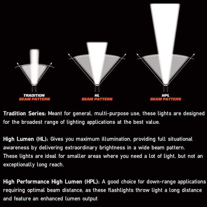 streamlight-90540-survivor-175-lumen-led-right-angle-flashlight-alkaline-model-orange-orange-alkaline-model-flashlight