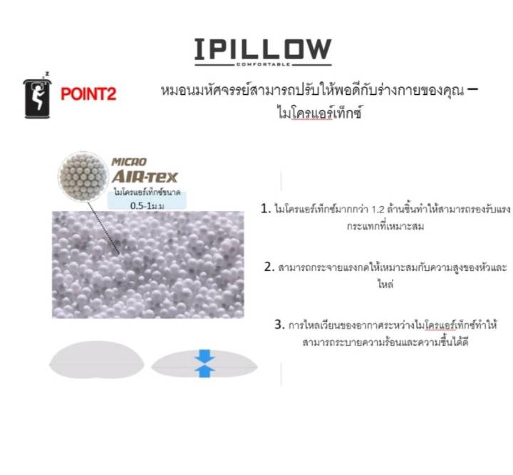 promotion-ซื้อหมอน-ipillow-3d-micro-airtex-หมอนเพื่อสุขภาพ-แถม-free-korea-ramyun-รามยอน-มาม่าเกาหลี1ซอง