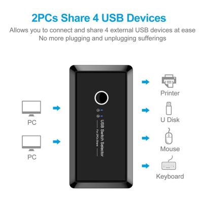 USB สวิตช์ KVM 3.0ตัวเลือกสวิตช์2พอร์ตแชร์4อุปกรณ์ USB 2.0สำหรับเครื่องพิมพ์สแกนเนอร์เมาส์และคีย์บอร์ดฮับสวิตช์ Kvm