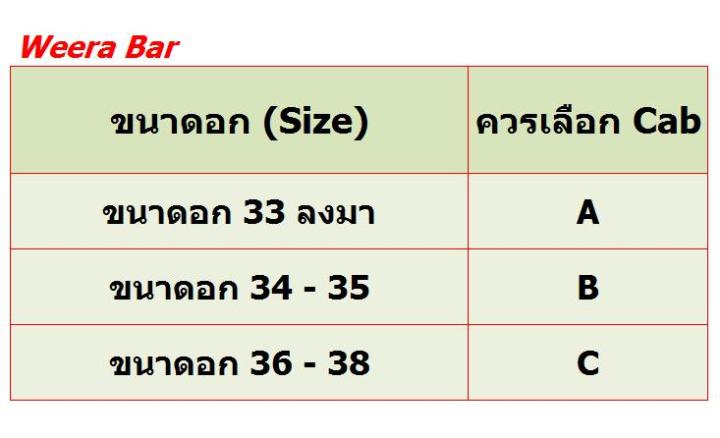 บราปีกนก-ไร้สาย-กระชับหน้าอก-เพิ่มความมั่นใจ-มีให้เลือกขนาดอก-32-38-cap-a-b-c