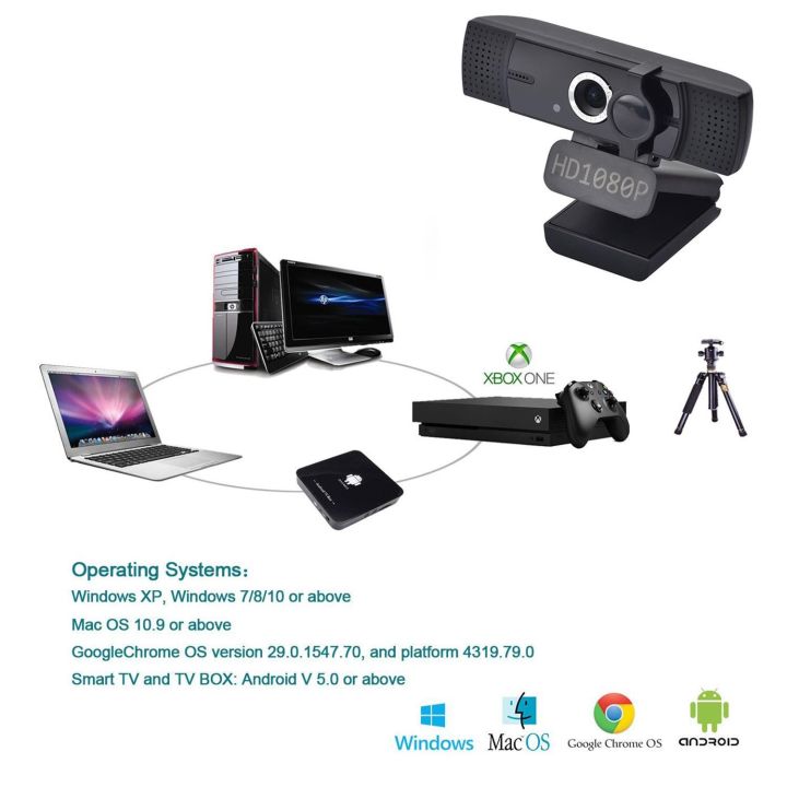 zzooi-1080p-usb-camera-manufacturer-computer-hd-camera-webcam-with-microphone-digital-web-cam-for-pc-learning-video-conference-work