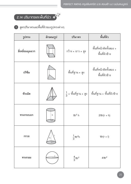 inspal-หนังสือ-perfect-maths-สรุปเข้มคณิต-ป-6-สอบเข้า-ม-1-ฉบับสมบูรณ์