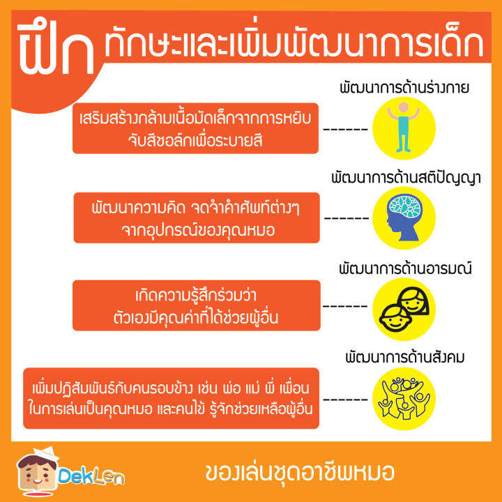 ของเล่นชุดอาชีพหมอ-ระบายสีและเรียนรู้คำศัพท์ภาษาอังกฤษจากเครื่องมือหมอ-สวมบทบาทสมมติเป็นคุณหมอรักษาคนไข้ด้วยกระเป๋าคุณหมอน่ารัก