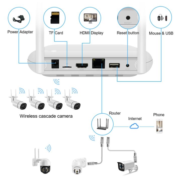 wifi-nvr-mini-4ch-5mp-8ch-3mp-xmeye-wifi-video-recorder-for-wireless-security-system-face-detection-p2p-h-265