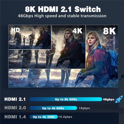 Navceker 8K HDMI 2.1กล่องสวิตช์4K 120Hz สวิตช์ HD ตัวแยก HDMI 4 In 1เอาท์พุท3 In 1สำหรับแล็ปท็อป PC สวิตช์กล่องทีวี PS5