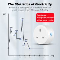 SMATRUL 1620A RF433+wifi smart plug Tuya WiFi Socket Adaptor Outlet Smart Life APP Voice Timer Home Amazon Alexa Light Wall Power Monitor Genie 天猫精灵