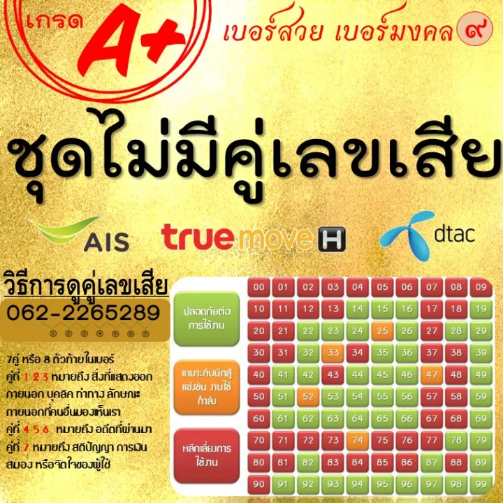 ชุด1.1 เบอร์มงคลais ราคาถูก เกรด A+ ชุดไม่มีคู่เสีย - เบอร์มงคล เบอร์มังกร เบอร์หงส์ เบอร์สวย เบอร์สวยเอไอเอส เติมเงิน เบอร์จำง่าย เบอร์ | Lazada.co.th ชุด1.1 เบอร์มงคลAis ราคาถูก เกรด A+ ชุดไม่มีคู่เสีย - เบอร์มงคล เบอร์มังกร เบอร์หงส์ เบอร์สวย เบอร์สวยเอไอเอส เติมเงิน เบอร์จำง่าย เบอร์ | Lazada.Co.Th