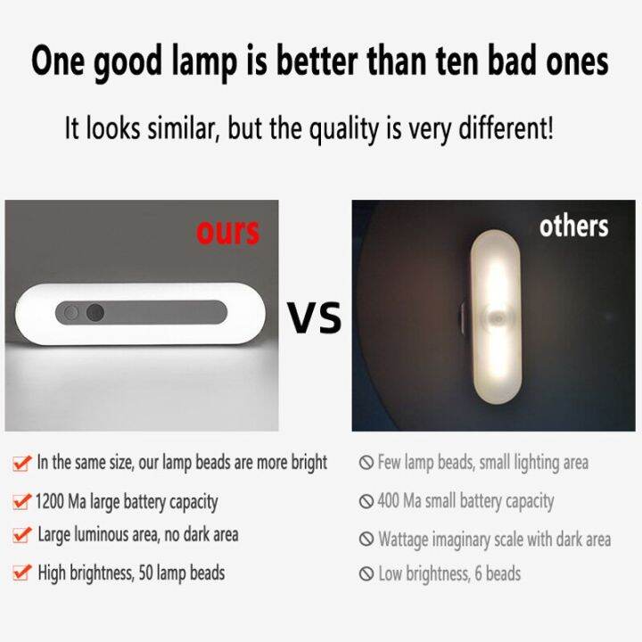 led-human-body-sensor-night-light-usb-charging-wireless-night-light-smart-motion-sensor-bedside-wardrobe-cabinet-lamp-for-home