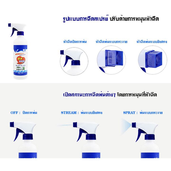 สเปรย์กำจัดเชื้อรา-น้ำยากำจัดเชื้อรา-แบบสเปรย์-น้ำยากำจัดเชื้อรา-น้ำยากำจัดคราบ-น้ำยากำจัดคราบสิ่งสกปรกผนัง-กำแพง