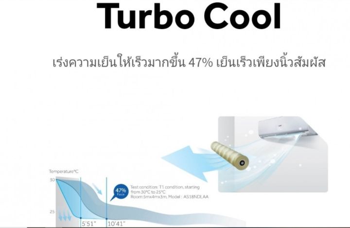 haier-เครื่องปรับอากาศ-inverter-9000-btu-hsu-09vtra03t