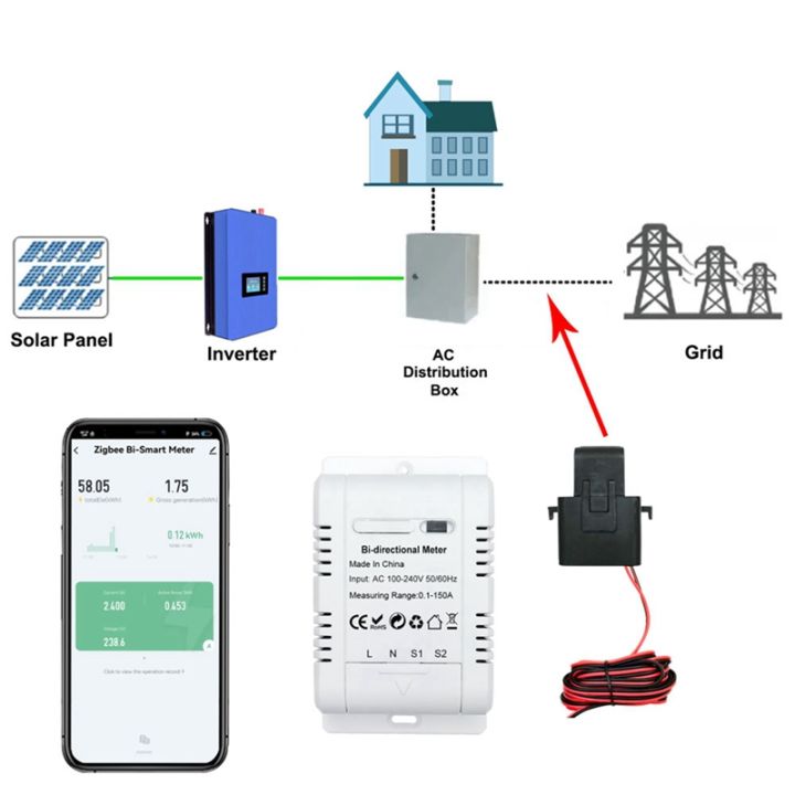 1-pcs-tuya-smart-zigbee-energy-meter-150a-clamp-current-sensor-solar-pv-import-export-kwh-monitor-240vac