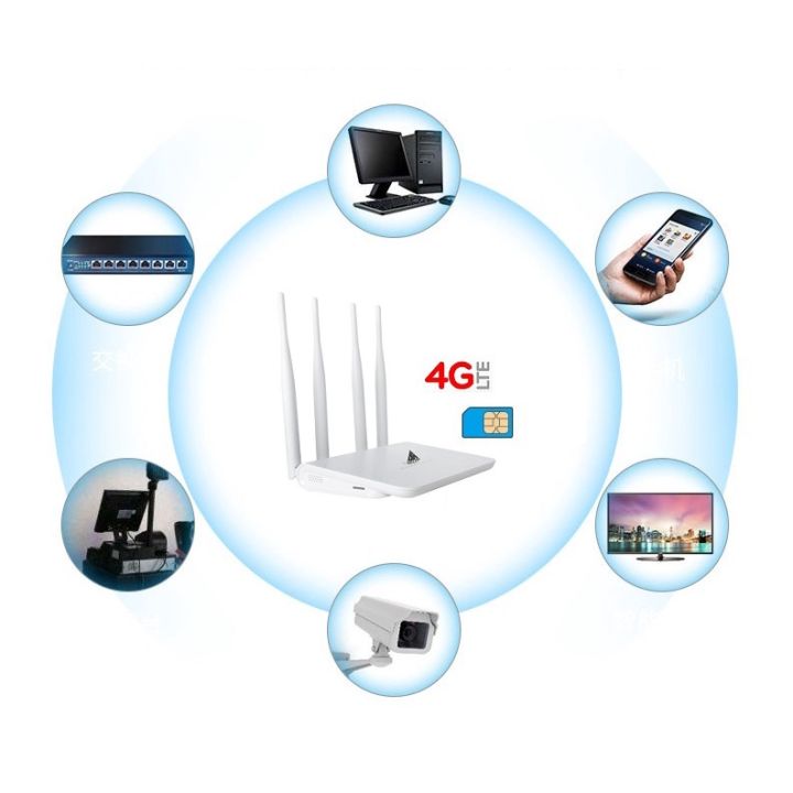 4g-wifi-router-พร้อมชุด-เสาอากาศ-4g-yagi-antenna-25dbi-signal-booster-สำหรับ-พื้นที่ห่างไกล-ไม่ค่อยมีสัญญาณ-3g-4g-บ้านพัก-ดอย-ไร่-รีสอร์ท-เขา