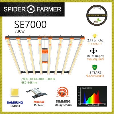 [ส่งฟรี]SE7000 Spider Farmer ไฟปลูกต้นไม้ ไฟบาร์ LED Grow Light Full Spectrum // Bar Light