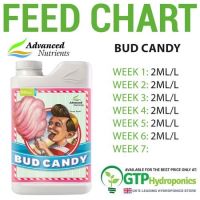 [สินค้าพร้อมจัดส่ง]⭐⭐Bud​ Candy ขนาด 50 ml. , 100 ml.[สินค้าใหม่]จัดส่งฟรีมีบริการเก็บเงินปลายทาง⭐⭐