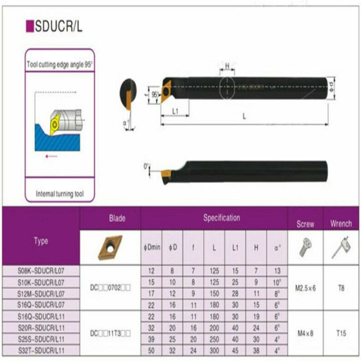 dcmt11t304-735คาร์ไบด์ชุดหัวเจาะกลึงใหม่เอี่ยมยึดเครื่องมือกลึงภายใน