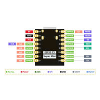 YOUCUN บอร์ดพัฒนา ESP32-C3บอร์ดหลัก ESP32บอร์ดพัฒนา ESP32มินิบอร์ด WiFi บลูทูธ