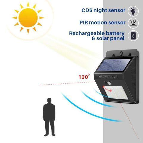 โคมไฟติดผนังโซล่าเซลล์-led-สว่างทันทีเมื่อฟ้ามืด-เปิด-ปิดอัตโนมัติ-มีเซนเซอร์ตรวจจับความเคลื่อนไหวไฟติดทันที-อุ่นใจแม้ไฟฟ้าดับ