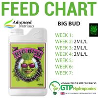 Advanced Nutrients Big Bud ปุ๋ยเร่งดอกใหญ่ ปุ๋ยเพิ่มน้ำหนักดอก และผลผลิต