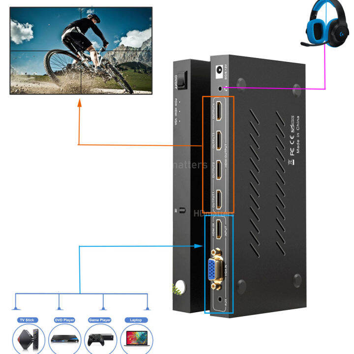 ตัวประมวลผลวิดีโอติดผนัง-hdmi-2x2-4k-ตัวควบคุมวิดีโอ-vga-hdmi-1x2-1x4-1x3-ตัวแยกหน้าจอ-hdmi-พร้อมการหมุนภาพ