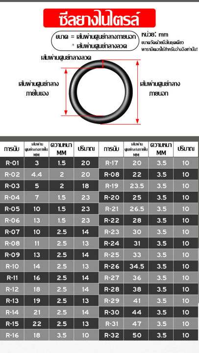 ถูกๆๆๆ-ชุดโอริง-ยางโอริง-o-ring-ยางโอริง-อเนกประสงค์-คุณภาพสูง-419-ชิ้น-o-ring-419pcs-พร้อมกล่องพลาสติก