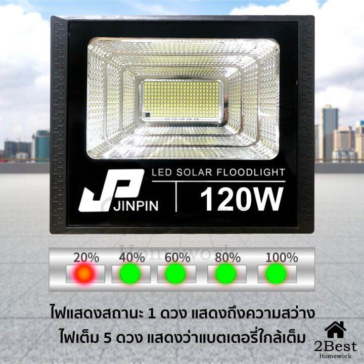 wowowow-u5cnp8j-ลดทันที-50-เมื่อช้อปครบ-500-200w-solar-lights-ไฟพลังงานแสงอาทิตย์-โคมไฟติดผนังพลังงานแสงอาทิ-ราคาสุดคุ้ม-พลังงาน-จาก-แสงอาทิตย์-พลังงาน-ดวง-อาทิตย์-พลังงาน-อาทิตย์-พลังงาน-โซลา-ร์-เซลล