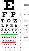 Eye Chart Snellen Vision Test Classic Eyesight Cool Wall Decor Art Print Poster x 0807