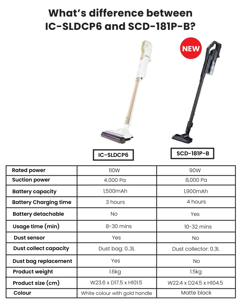 IRIS OHYAMA Rechargeable Cordless Vacuum Cleaner Cyclone Stream