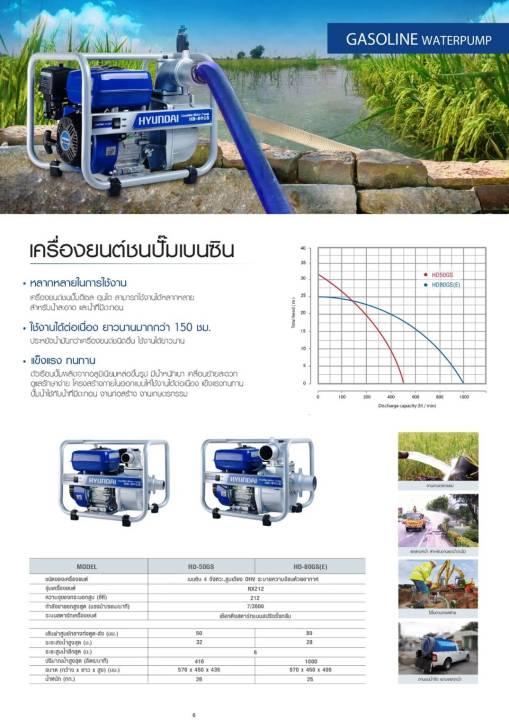 hyundai-เครื่องยนต์ชนปั๊ม-รุ่น-hd-50gs-เครื่องสูบน้ำเบนซิน-ใช้งานได้หลากหลาย-สำหรับน้ำสะอาด-และน้ำที่มีตะกอน-จัดส่ง-kerry