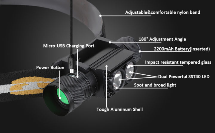 ไฟหน้า-h25s-18650ไฟหน้าสอง-luminus-sst40-led-1200-lm-usb-ชาร์จโคมไฟ