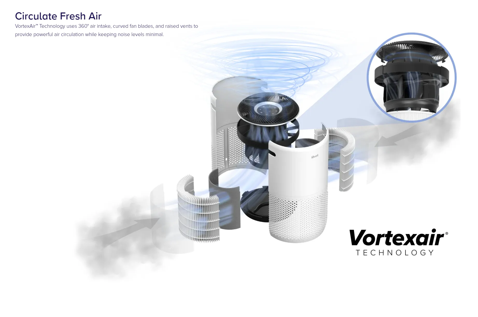 LEVOIT CORE 400S SMART TRUE HEPA AIR PURIFIER, 3STAGE FILTRATION