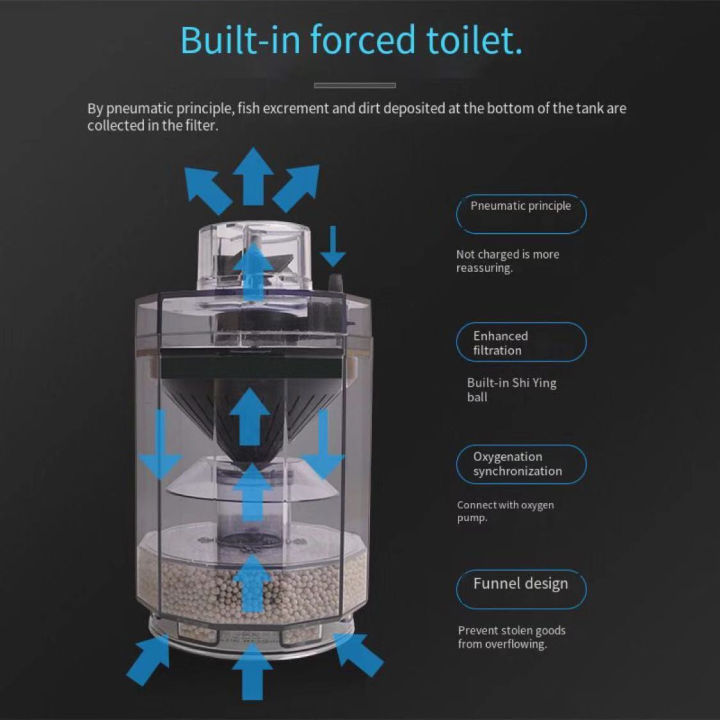 ตู้ปลาน้ำนางฟ้าห้องน้ำดูดปลาอุจจาระตู้ปลากรองไหลเวียนกรอง3ในหนึ่งกรองปั๊มอุปกรณ์ตู้ปลา