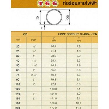 โปรโมชั่น-ท่อร้อยสายไฟ-hdpe-คาดส้ม-20mm-50เมตร-1-2-pn6-ท่อฝั่งดิน-4หุน-แบรน์-tgg-ท่อลงดิน-ท่อดำคาดส้ม-ราคาถูก-สาย-ยาง-และ-ท่อ-น้ำ-ท่อ-pvc-ท่อ-ระบาย-น้ํา-สาย-ยาง-สี-ฟ้า